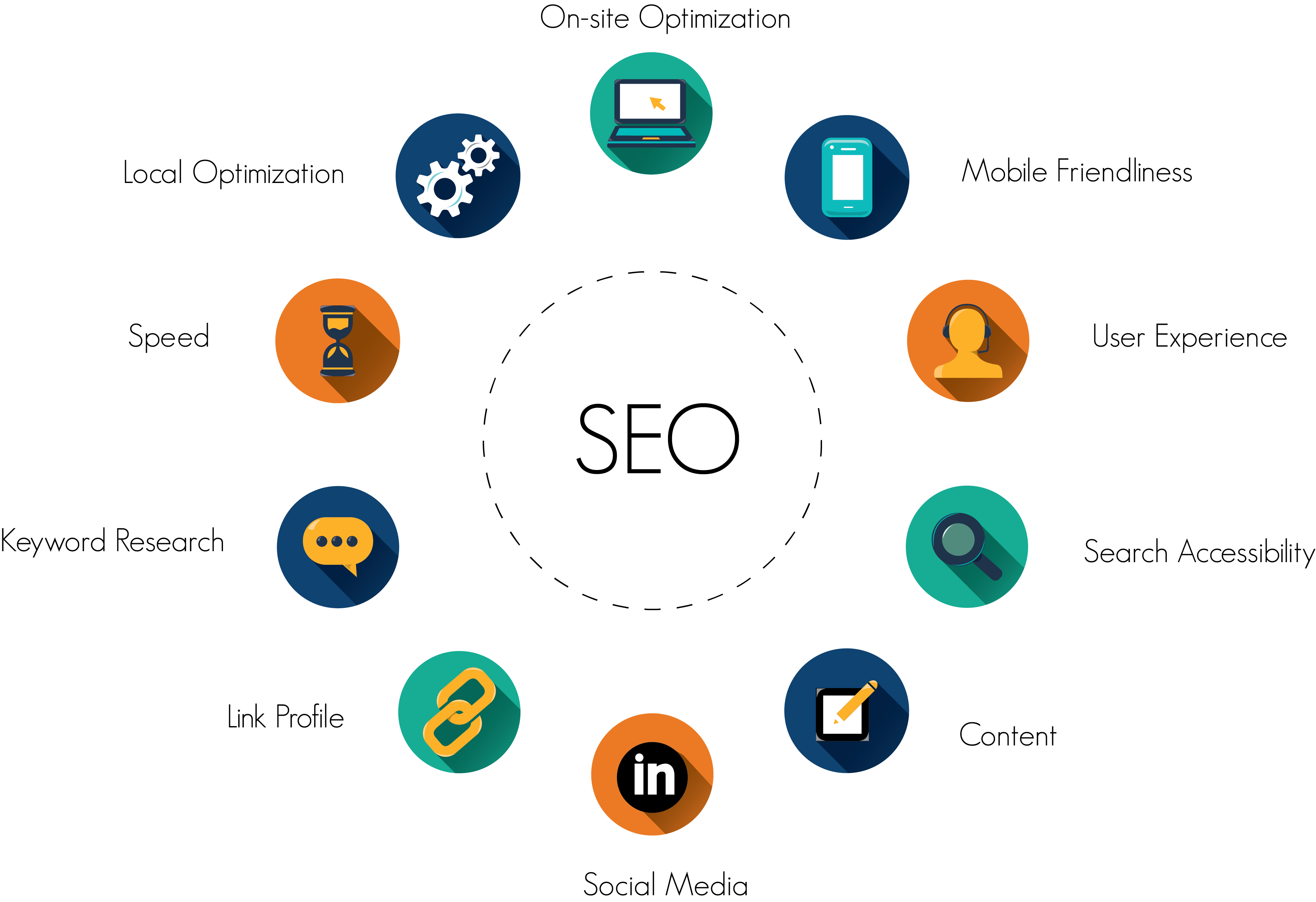 seo Company hapur